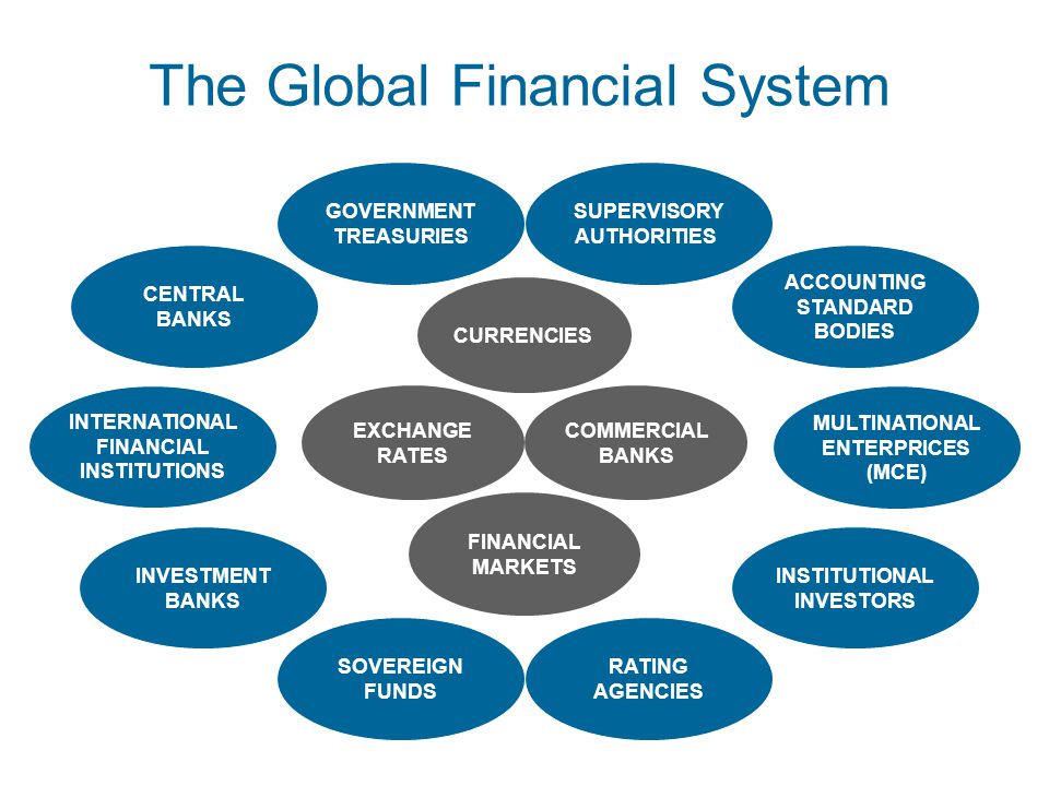 Global financial system